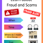 Fraud and scams (A5) (1)